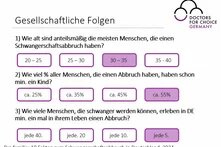 Mythen über Schwangerschaftsabbrüche, Grafik