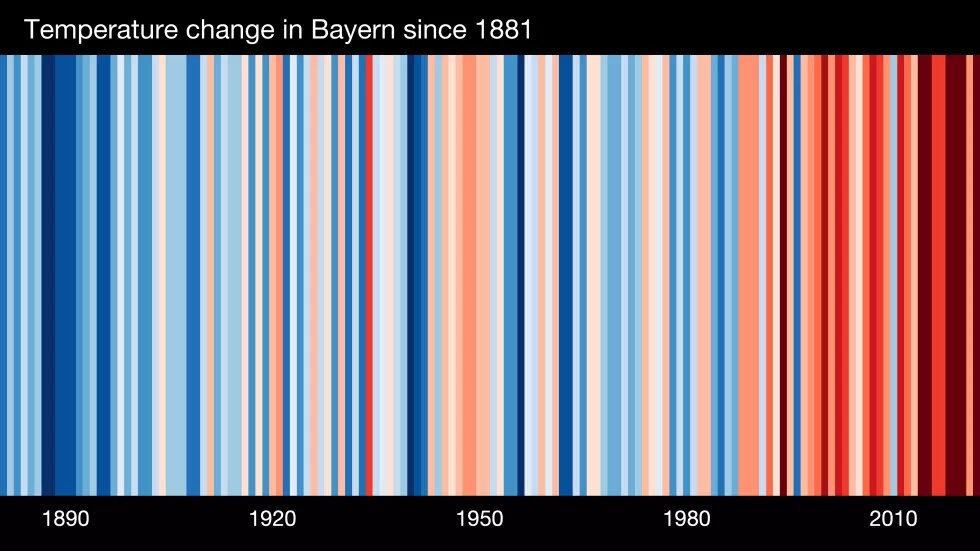 Grafik zur Temperaturenerhöhung in Bayern seit 1881